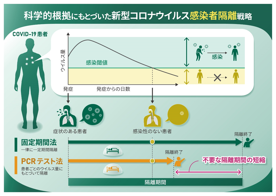 新型コロナウイルス感染症 (COVID-19) の症状は何ですか?