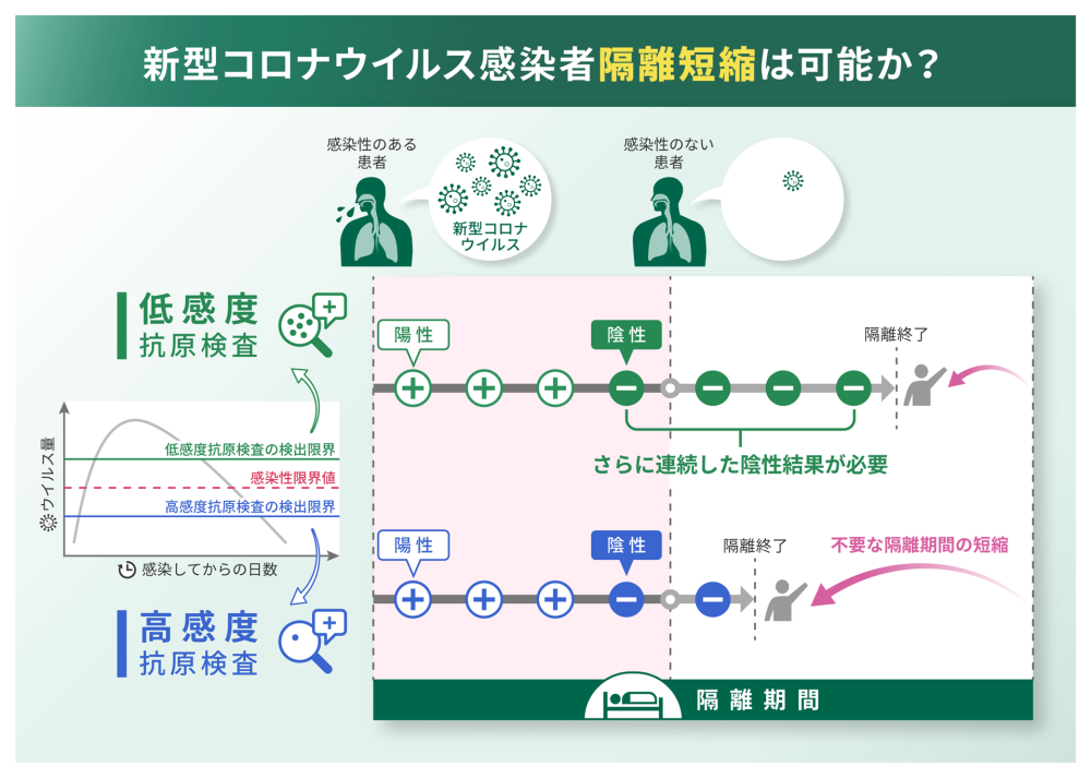 COVID-19 感染者はパルスオキシメーターを使用する必要がありますか?